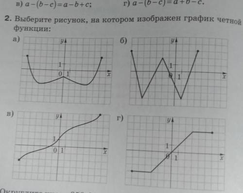 Объясните как по графикам различать чётная или нечётная функция.​