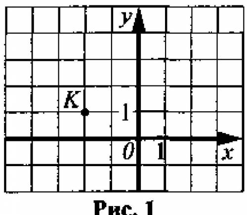 Точка К, зображена на рисунку 1, має координати