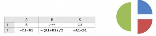 Какое целое число должно быть записано в ячейке B1, чтобы построенная после выполнения вычислений д