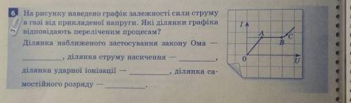 На рисунку наведено графік залежності сили струму в газі від прикладеної напруги.Які ділянки графік