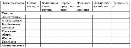 Кто умный? заполнить таблицу по химии! 9 класс. Таблица в закрепе!