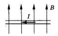 Знайти напрямок сили Ампера, що діє на провідник розташований у однорідному магнітному полі.