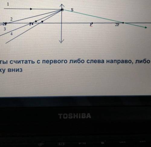 Продолжением какого из лучей 1, 2, 3 или 4 является луч Ѕ после преломления его в линзе?​