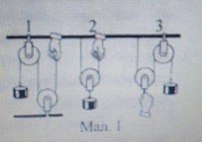 На малюнку 1 зображено різні випадки піднімання тягаря за до невагомих блоків. У якому випад