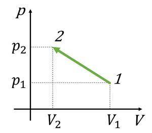 В процессе 1−2 (рис. 1) 3 моля гелия охладили до 10 °С. В результате объём гелия уменьшился в 3 раз