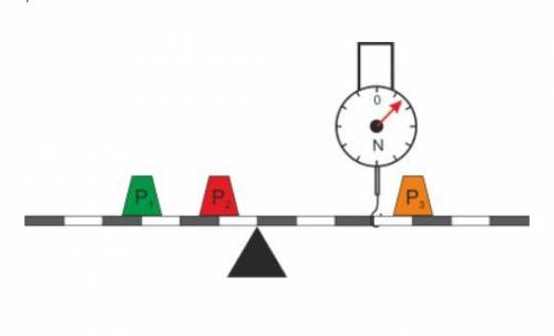 Дан невесомый рычаг с двумя противовесами на каждой стороне. Массы пр