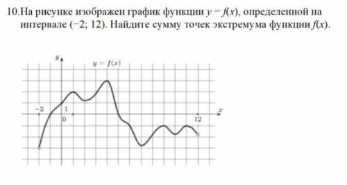 На рисунке изображен график функции y = f(x), определенной на интервале (−2; 12). Найдите сумму точ