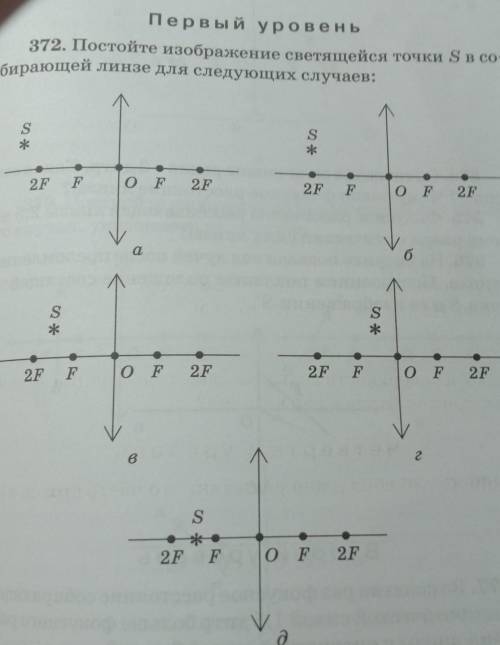 372. Постойте изображение светящейся точки S в со-бирающей линзе для следующих случаев:​