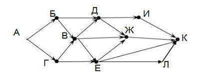 На рисунке – схема дорог, связывающих города А, Б, В, Г, Д, Е, Ж, И, К. По каждой дороге можно двиг