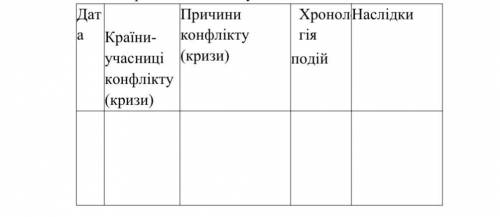 Складіть у зошиті таблицю «Міжнародні кризи й збройні конфлікти на початку ХХ ст.».