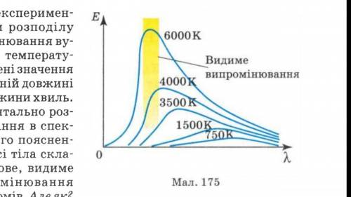 Надо ответить на эти во по этой схеме. 1) як залежить спектральна густина енергії теплового ви