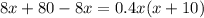 8x+80-8x=0.4 x(x+10)