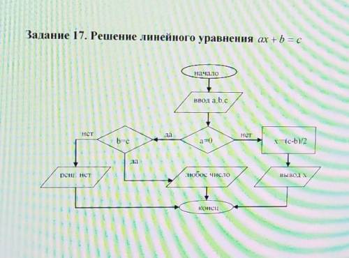 Нужно решить данное задание по информатике в excel или Ворд ​