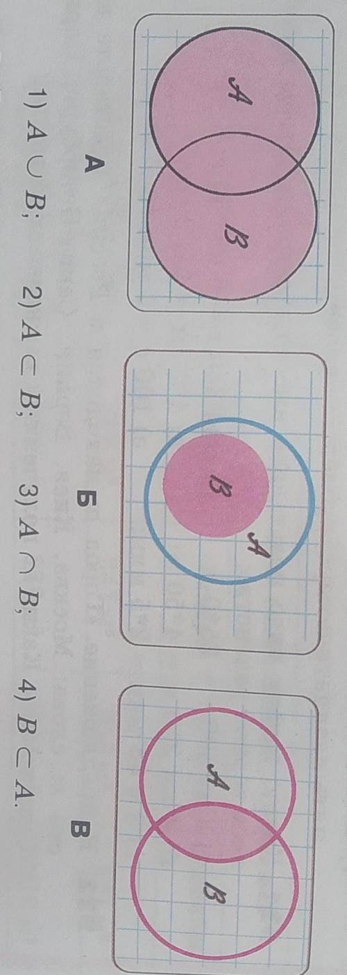 Установите соответствие между каждым рисунком и символьнымобозначением подмножества, пересечения и
