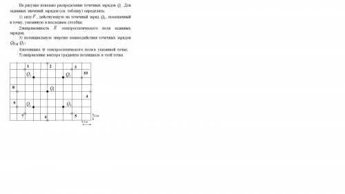 Расчет электростатического поля точечных зарядов Q1=3 ; Q2=0; Q3=0; Q4= -3; Q5=0; Q0=2 (номер точки