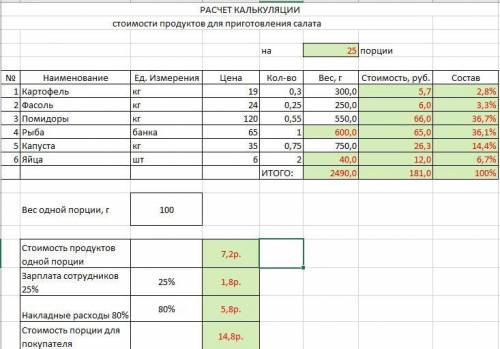 Можете проверить правильность заполнения таблицы?