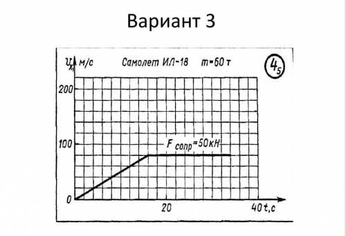 Физика во к графику:1) вычислите силу тяги при разгоне, считая силу со