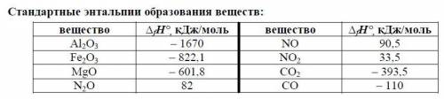 Вычислите какое количество тепла выделится при образовании (из веществ) некоторого количест