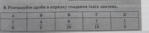 Розташуйте дроби в порядку спадання їхніх значень.​