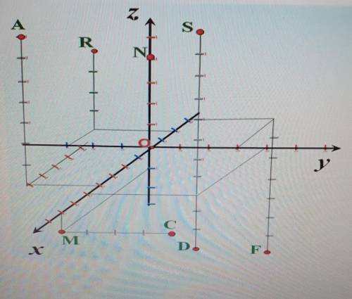 Найдите координаты точек:A,C,D,F,M,N,R,S​