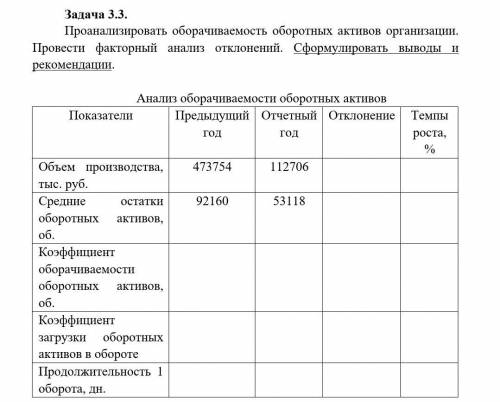 Проанализировать оборачиваемость оборотных активов организации. Провести факторный анализ отклонени