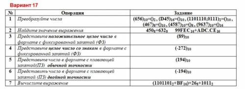 Здравствуйте с решениемВариант 17№ Операция Задание1 Преобразуйте числа (656)1