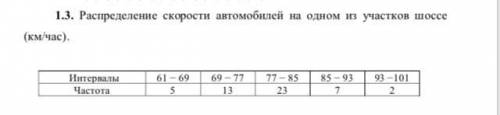 Для каждой из приведенных выборок вычислить основные числовые характеристики. Провести предваритель