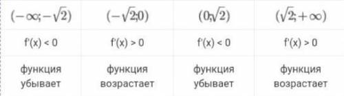  Y=4x^4-16x^2 найти промежуток возрастание 