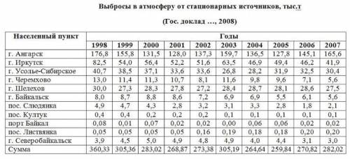 ПРОАНАЛИЗИРУЙТЕ ТАБЛИЦУ