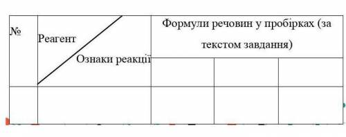 25б или обясните как его делать////////// Визначити експериментально, у якій з трьо