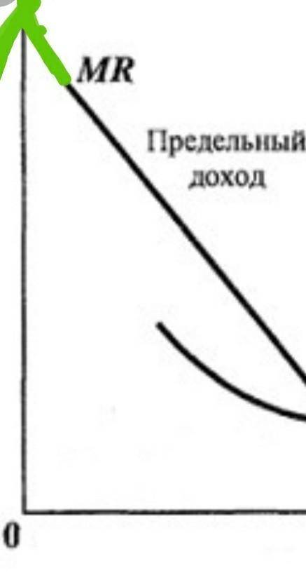 Неявные, или экономические, издержки подразумевают... 1) Величину суммарных издержек, приходящихся н