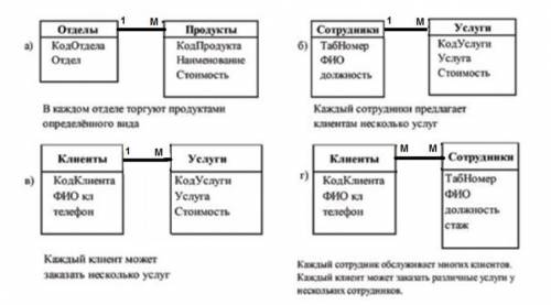 Преобразуйте приведенные ER-модели в реляционные.