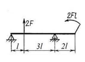 19. Определите реакции опор: если F= 5 кН, L = 0.3