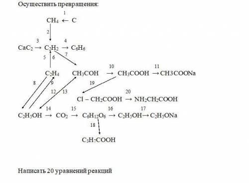 Осуществить превращения. Написать 20 уравнений реакций