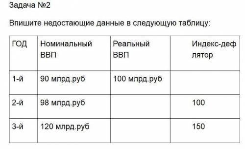 50 БAЛЛОВ Выполните пожaлуйстa зaдaние по экономике