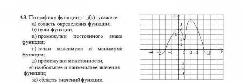 По графику функции y=f(x) укажите