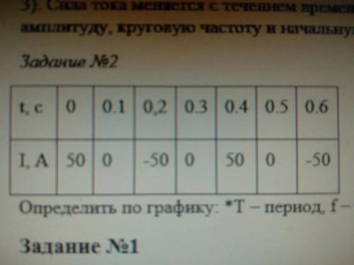 Определить по графику: *T – период, f – частоту, Im – амплитуду силы тока.