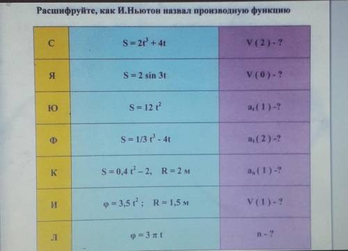 Дано, найти, решение по формуле и ответ​