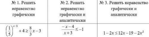 Решите Графическое решение неравенств