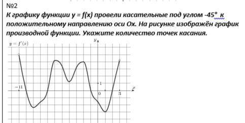 К графику функции y = f(x) провели касательные под углом -45°...