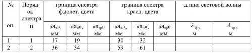 Ребят не очень понимаю. Разобраться немогу что нужно делать с формулами двумя! И скинул т