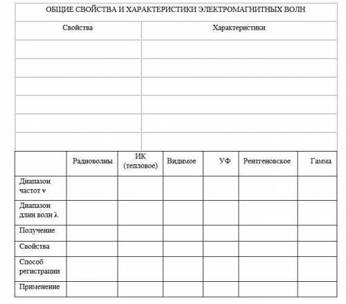 Составить таблицу «Электромагнитные волны и их применение»