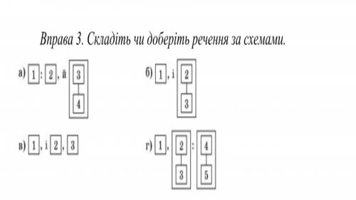 Вправа 2. Записати складні синтаксичні конструкції. Виділити за