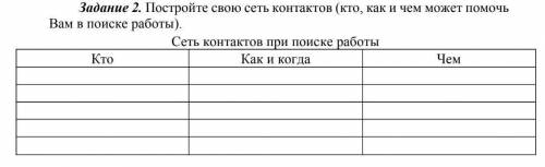 Кто-как и когда-чем вам в поиске работы