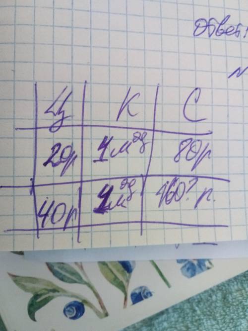 За кусок льняного полотна ценой по 20р. за метр уплатили 80р. Сколько уплатят за кусок шелкового по