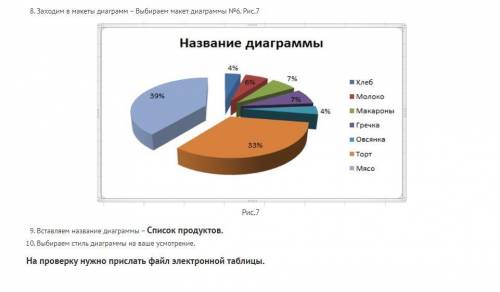 Построение графиков и диаграмм с электронных таблиц