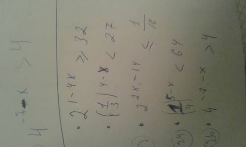 скорее решить показательные неравенства! 2^1-4x >= 32 (1/3)^4-x<27 2^2