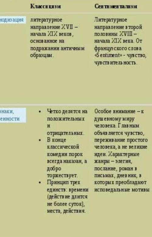 Назовите основные идеи, тенденции, мотивы, характеризующие каждый из этих периодов. За что и как при