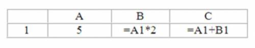 Результатом вычислений в ячейке С1 будет: 15 20 5 10
