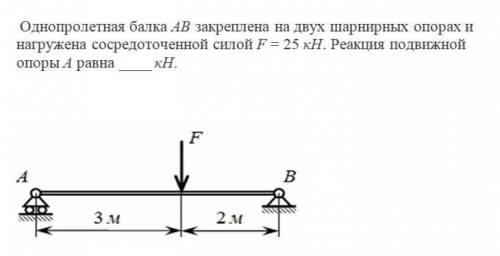 Однопролетная балка AB закреплена на двух шарнирных опорах и нагружена сосредоточенной силой F = 25